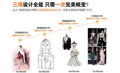 上海服装打版培训周末班费用与选择指南 打造设计师梦想的实践路径